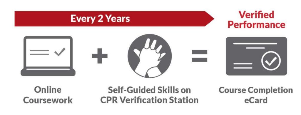 Self-Guided Learning in Santa Cruz